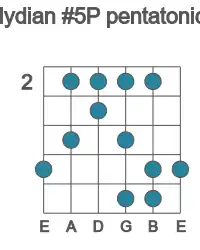 Guitar scale for lydian #5P pentatonic in position 2